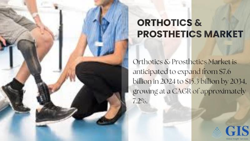 Orthotics & Prosthetics Market Is Anticipated To Expand From $7.6 Billion In 2024 To $15.3 Billion By 2034