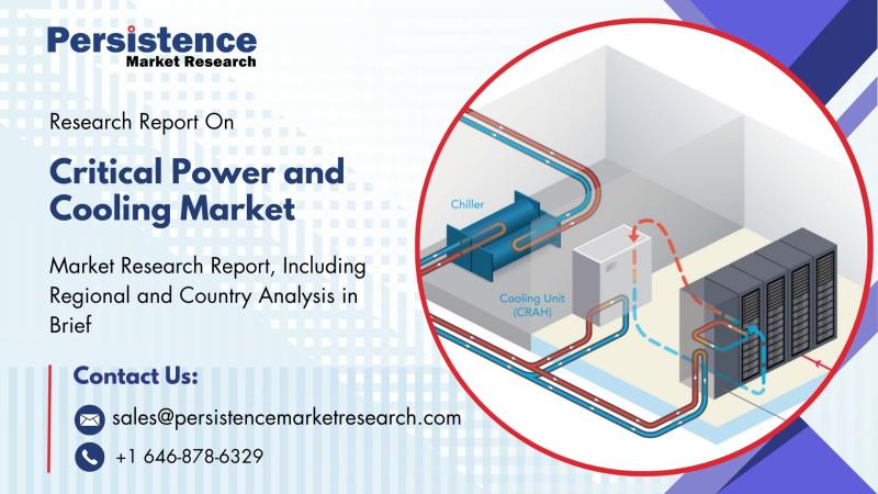 Critical Power and Cooling Market to Reach US$45.4 Bn by 2031 Driven by Rising Data Center Demand