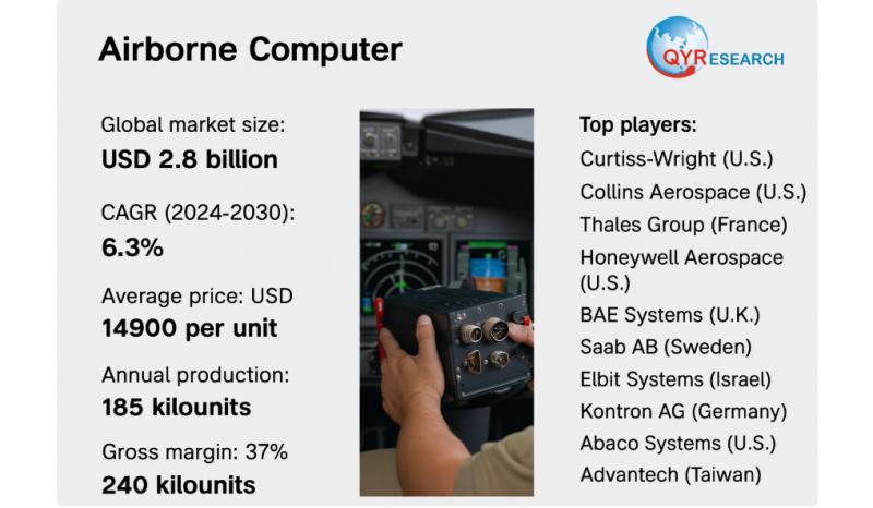 Global and U.S. Airborne Computers Market Report, Published by QY Research.