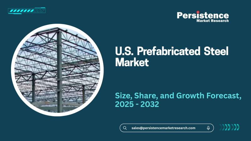 U.S. Prefabricated Steel Market Size to Reach US$ 28.7 Billion by 2032, Growing at a CAGR of 6.0% from 2025 to 2032
