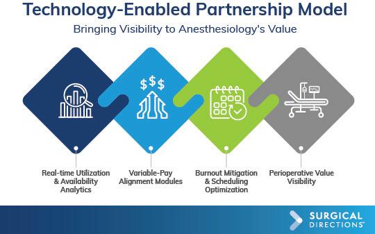 Bringing Visibility to Anesthesiology's Value