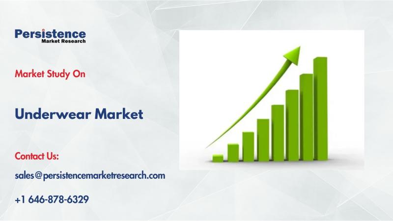 Underwear Market to Reach US$141.3 Bn by 2032 Driven by Comfort, Style & Rising Demand
