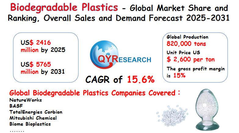 Biodegradable Plastics - Global Market Share and Ranking,