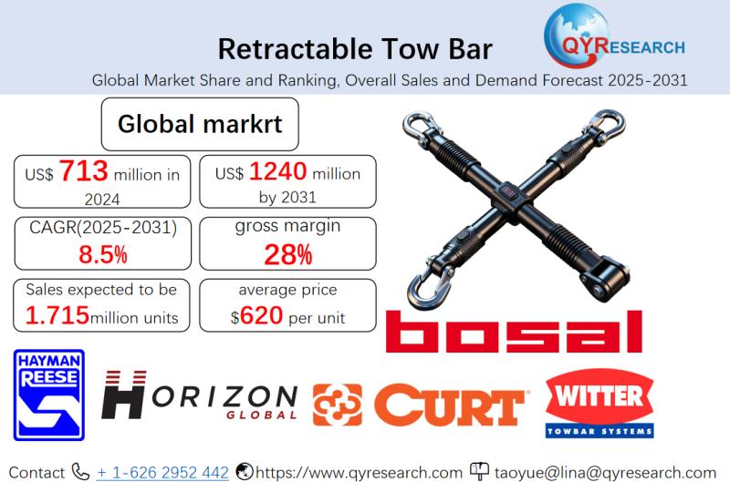Retractable Tow Bar Market Size, Trends, Growth: Global Forecast 2025-2031
