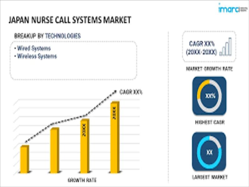 Japan Nurse Call Systems Industry Expand to US$ 314.2 million by 2033 | Investment and Partnership Strategies, Key Players - Yarward Electronics Co., Ltd., Caretronic, Baxter International Inc., Ascom, Jpnovations Solutions Pvt Ltd., AIPHONE CO., LTD.