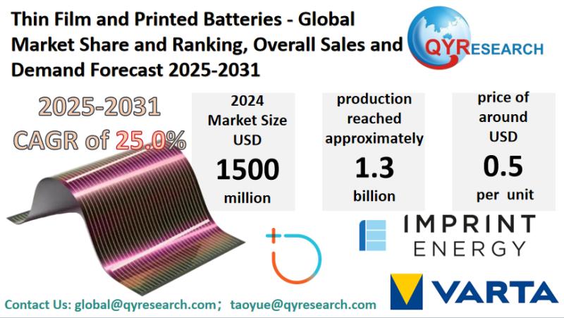 Thin Film and Printed Batteries Market Size, Trends, Growth: Global Forecast 2025-2031