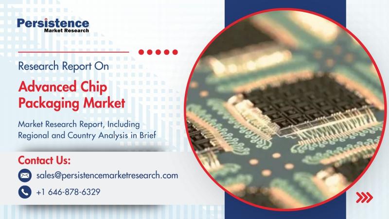 Advanced Chip Packaging Market to Reach US$56.6 Bn by 2031 Fueled by Demand for Compact and High-Performance Semiconductors