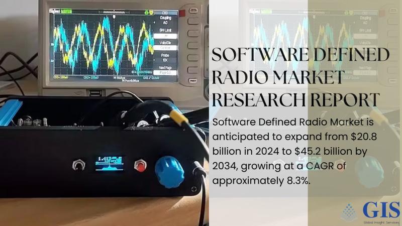 Software Defined Radio Market Expected to Grow from $20.8 Billion in 2024 to $45.2 Billion by 2034 at 8.3% CAGR | Overall Study Report