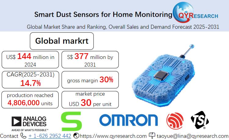 Smart Dust Sensors for Home Monitoring - Global Market Share and Ranking, Overall Sales and Demand Forecast 2025-2031
