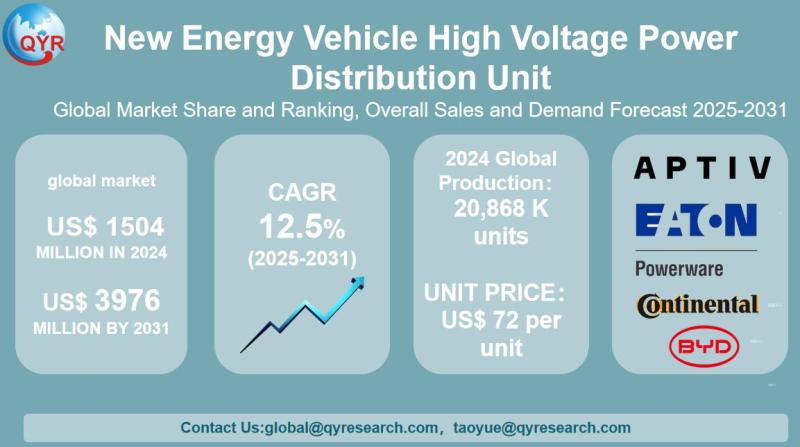 New Energy Vehicle High Voltage Power Distribution Unit Market Size, Trends, Growth: Global Forecast 2025-2031