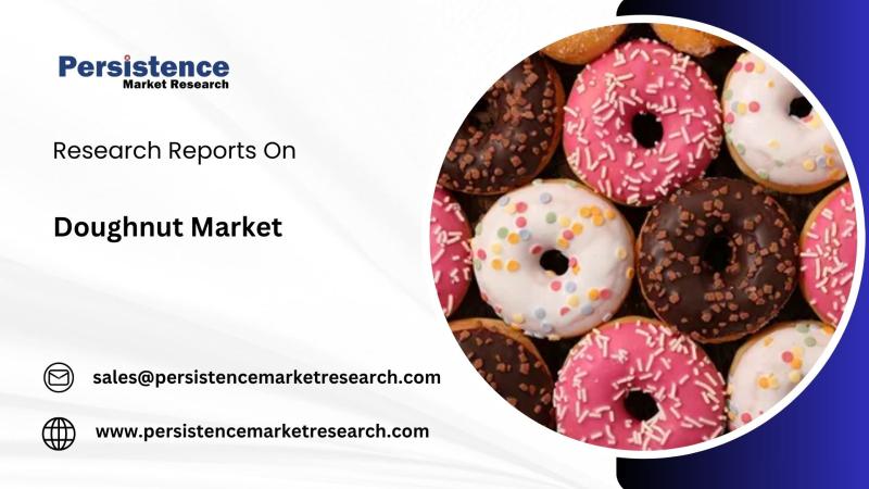 Doughnut Industry Forecasted to Grow at a 4.8% CAGR, Surpassing USD 23.7 Billion by 2032