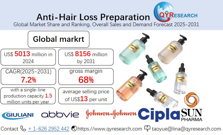 Anti-Hair Loss Preparation - Global Market Share and Ranking, Overall Sales and Demand Forecast 2025-2031