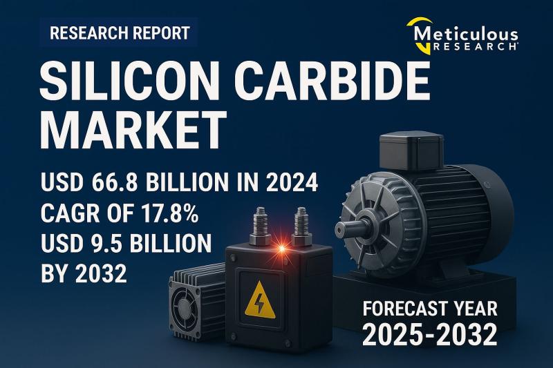 Silicon Carbide Market Outlook 2025-2032: Powering the Future of Energy Efficiency | Meticulous Research®