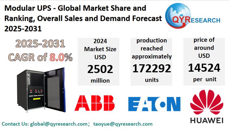 Modular UPS Market Size, Trends, Growth: Global Forecast 2025-2031