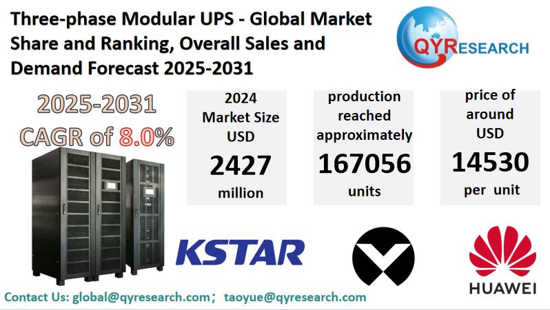 Three-phase Modular UPS Market Size, Trends, Growth: Global Forecast 2025-2031