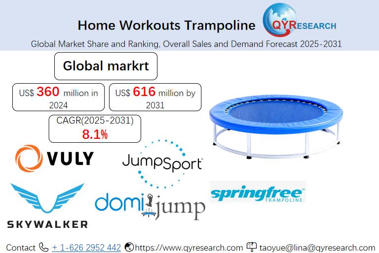 Home Workouts Trampoline- Global Market Share and Ranking, Overall Sales and Demand Forecast 2025-2031