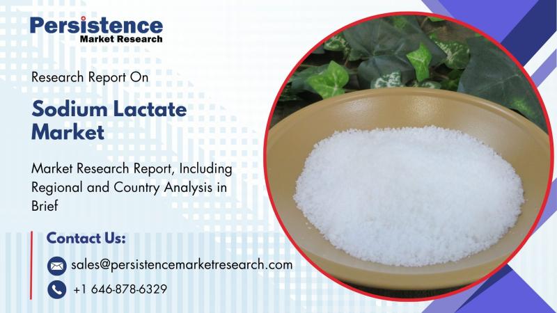 Sodium Lactate Market to Reach US$456.8 Million by 2032 Driven by Rising Demand in Food and Pharmaceutical Industries