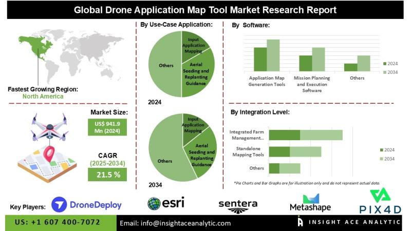 Drone Application Map Tool Market Poised for 21.5% CAGR Growth as Demand for Precision Mapping and AI-Based Geospatial Analytics Surges