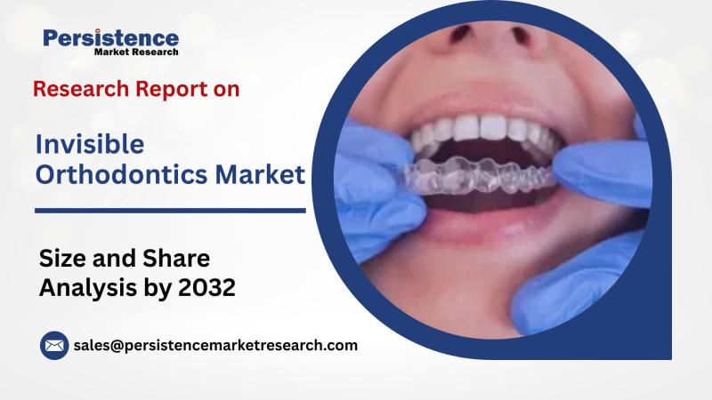 Invisible Orthodontics Market to Reach US$27.6 Bn by 2032, Growing at 22.4% CAGR