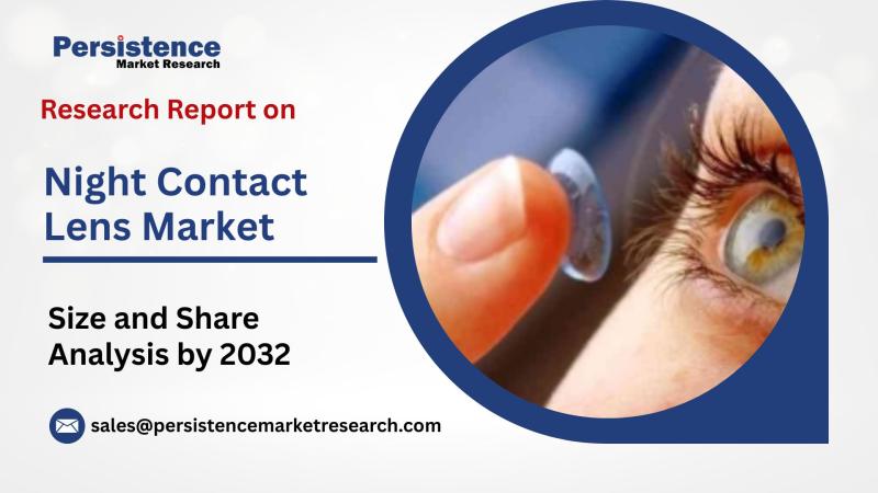 Night Contact Lens Market to Reach US$ 1.8 Billion by 2032, Exhibiting 7.5% CAGR, Says Persistence Market Research