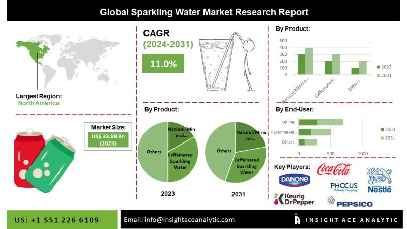 Sparkling Water Market Expansion Driven by Health-Conscious Consumers and Product Innovation from Leading Beverage Giants