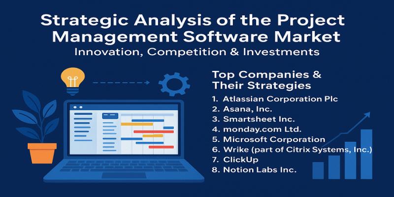 Project Management Software Market Dominance: Top Firms Strengthening Share & Investment Appeal