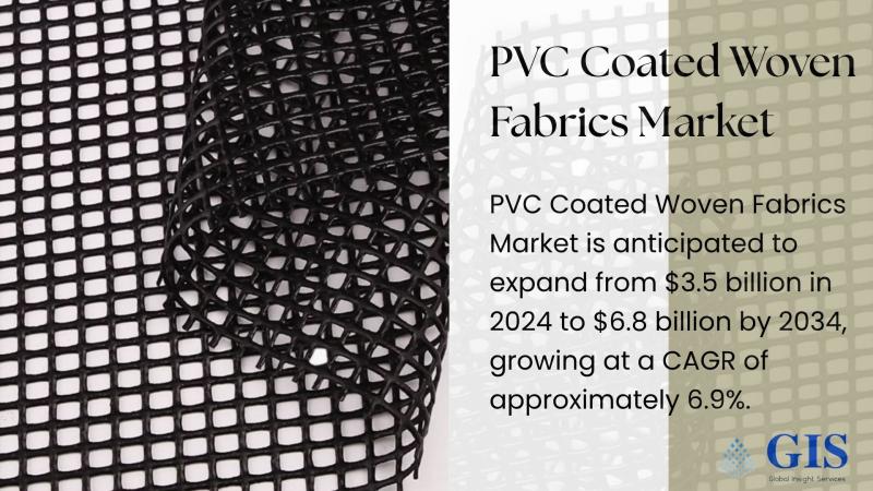 PVC Coated Woven Fabrics Market to grow from $3.5 Bn (2024) to $6.8 Bn (2034) at 6.9% CAGR. Key Players: Sioen Industries, Mehler Texnologies, Serge Ferrari Group