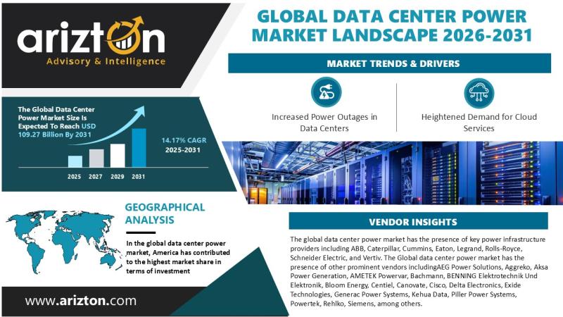 Data Center Power Market Size, Share, Key Trends & Growth