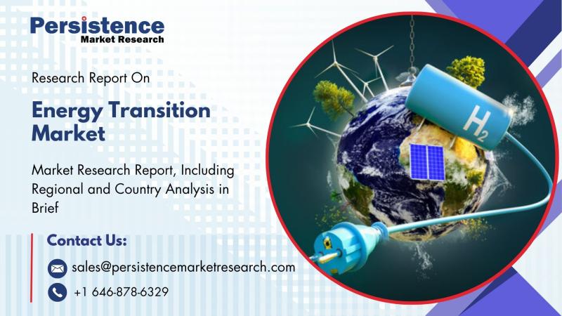 Energy Transition Market to Reach US$6.4 Trillion by 2032 Driven by Rising Renewable Energy Investments