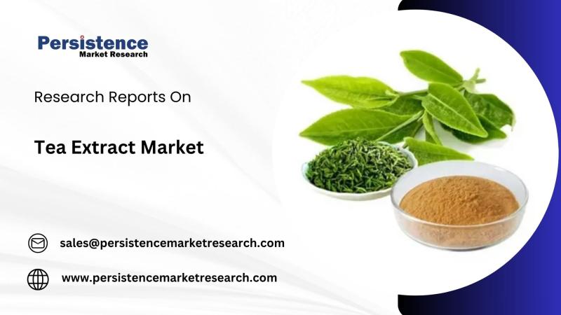 Tea Extract Industry Forecasted to Grow at a 7.8% CAGR, Surpassing USD 6.6 Billion by 2032