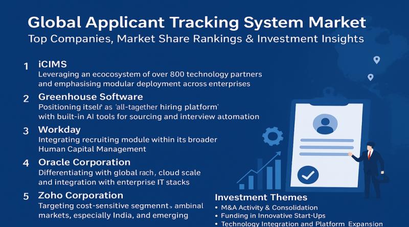 Global Applicant Tracking System Market: Top Companies, Market Share Rankings & Investment Insights