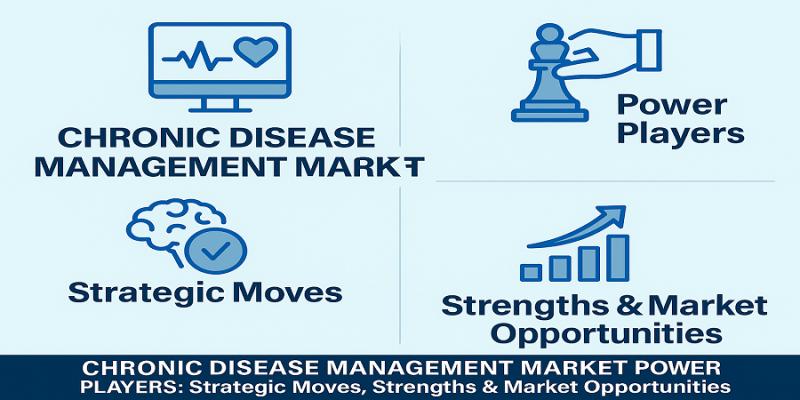 Top Companies in the Chronic Disease Management Market - Philips Healthcare, Medtronic plc, Omada Health, Inc, Teladoc Health, Inc, Cerner Corporation