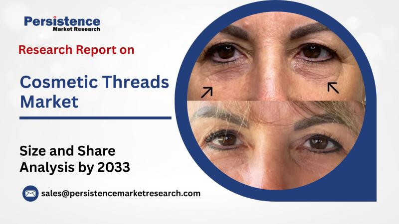 Cosmetic Threads Market Valued at US$ 129.9 Million in 2022, Set for 6.3% CAGR Growth - PMR Report