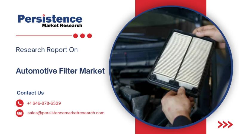 Automotive Filter Market to Reach US$ 23.3 Billion by 2032, Growing at a CAGR of 5.8%
