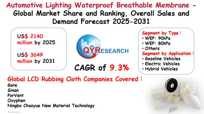 Automotive Lighting Waterproof Breathable Membrane - Global Market Share and Ranking, Overall Sales and Demand Forecast 2025-2031
