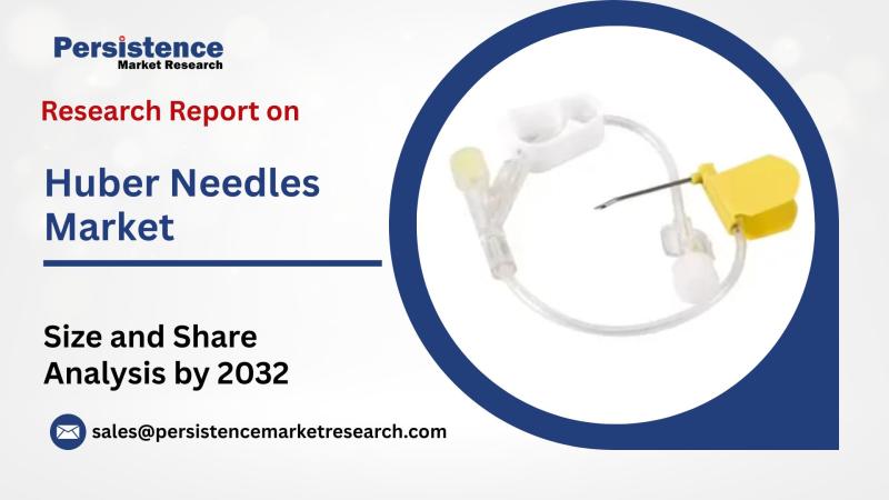 Huber Needles Market Set to Reach US$72.3 Million by 2032 with Steady 6.1% CAGR