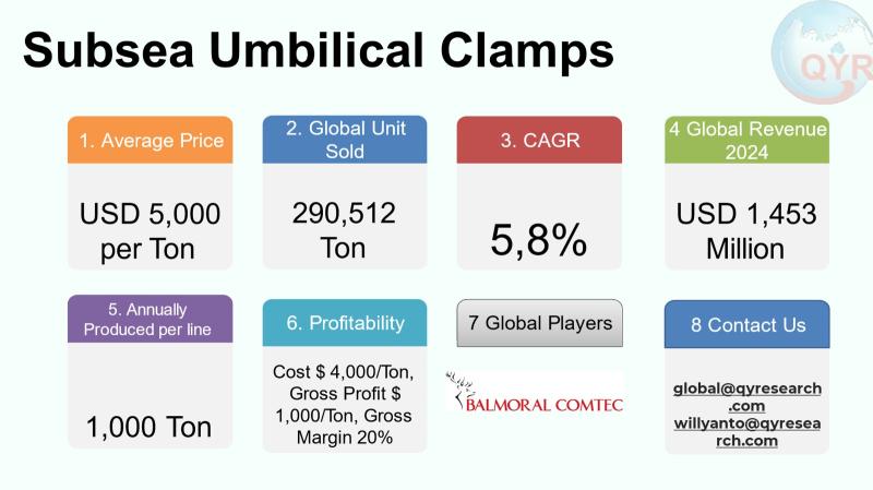 Subsea Umbilical Clamps Market to Reach USD 2,153 Million by 2031 Top 10 Company Globally
