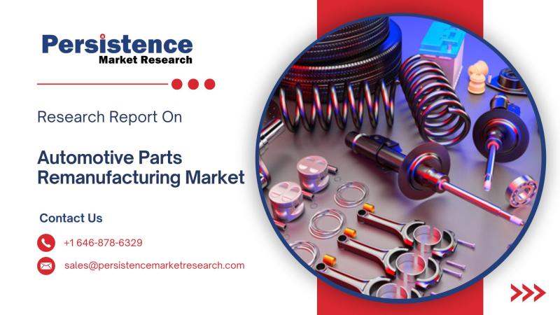 Automotive Parts Remanufacturing Market to Reach US$ 107.6 Million by 2032, Driven by Key Players such as ZF Friedrichshafen, BorgWarner, and Meritor