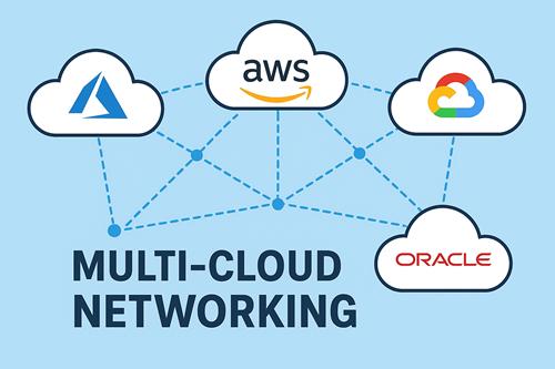 Multi-Cloud Networking Market Hits New High | Major Giants Cisco, VMware, Fortinet