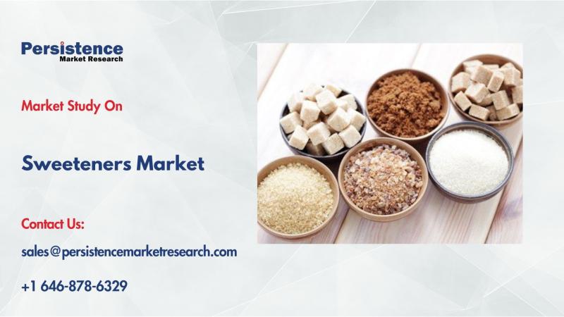 Sweeteners Market to exceed US$157.5 Bn by 2032 supported by rising health-conscious consumers