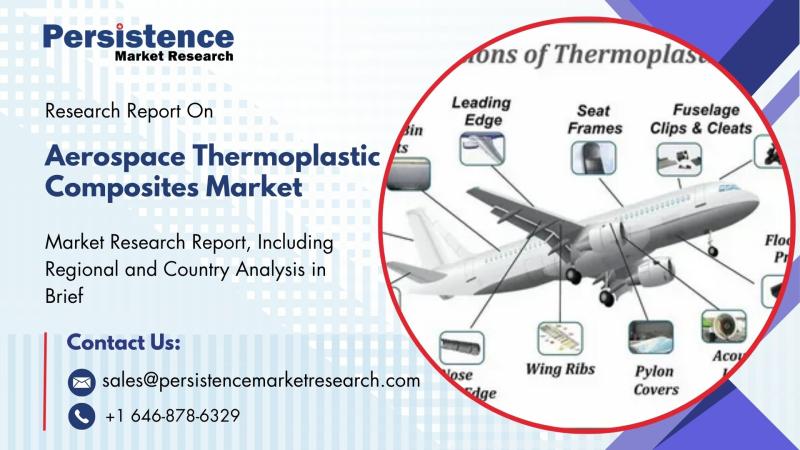 Aerospace Thermoplastic Composites Market to Reach US$1,784.4 Million by 2032 Driven by Lightweight and Sustainable Material Demand