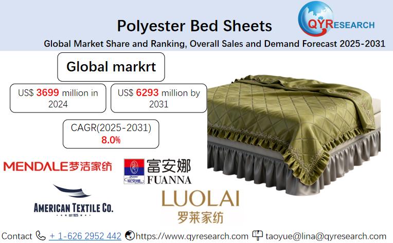 Polyester Bed Sheets- Global Market Share and Ranking, Overall Sales and Demand Forecast 2025-2031