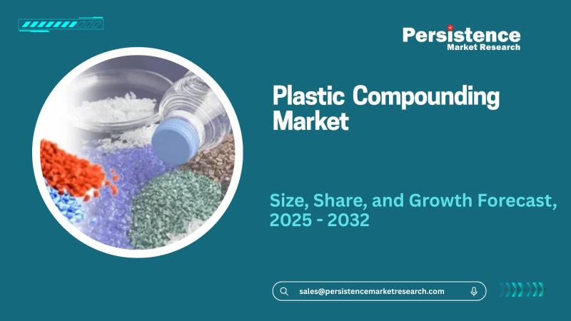 Plastic Compounding Market Poised for US$132.5 Billion Valuation by 2032 Amid 8.0 Percent CAGR Growth