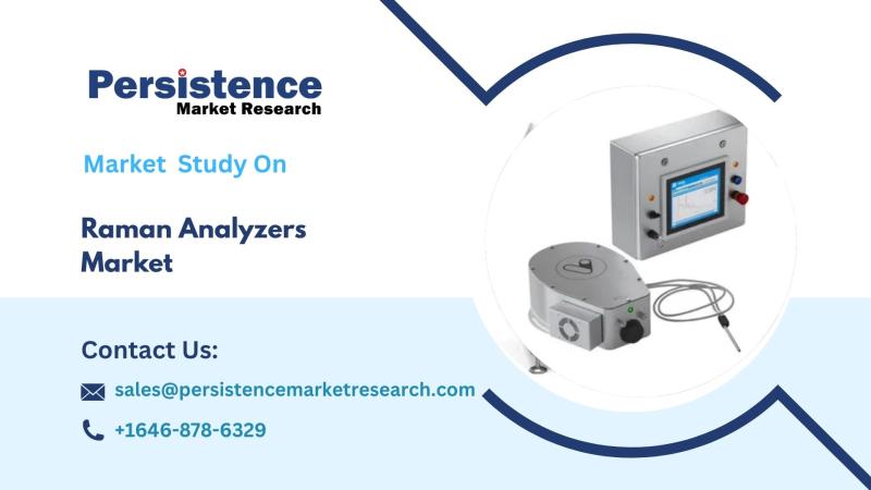 Raman Analyzers Market, Advancing Molecular Insights Through Precision Spectroscopy