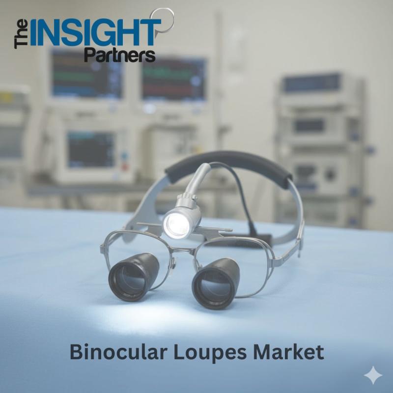Global Binocular Loupes Market Set for Strong Growth as Demand for Precision and Ergonomics in Healthcare and Dentistry Surges