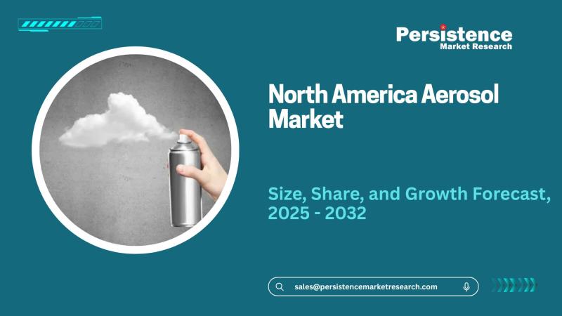 North America Aerosol Market Valued at US$28.4 Billion by 2032 Driven by Sustainable Packaging Innovation