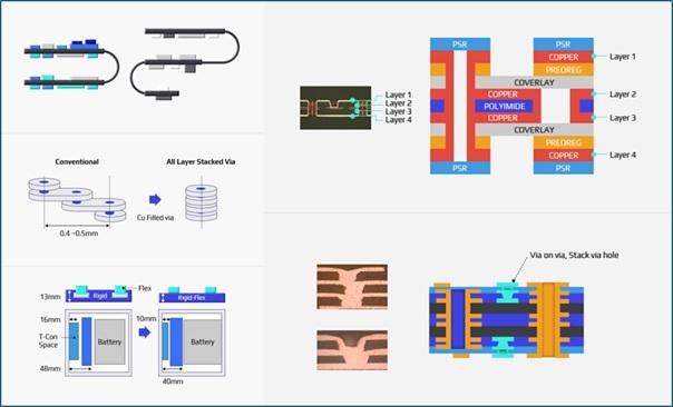 Rigid-Flex Circuit Board Solutions | Jinsung Electronics