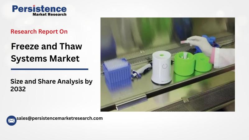 Freeze and Thaw Systems Market Set to Reach US$645.1 Million by 2032 with 6.6% CAGR