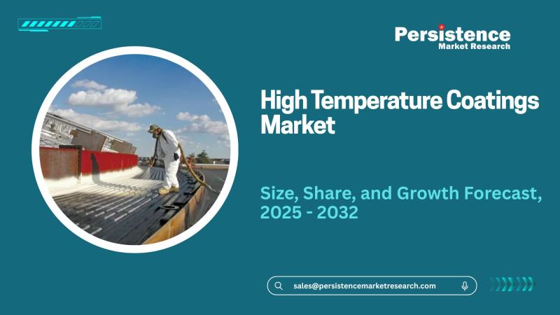 High Temperature Coatings Market Size Worth US$4.13 Billion by 2032