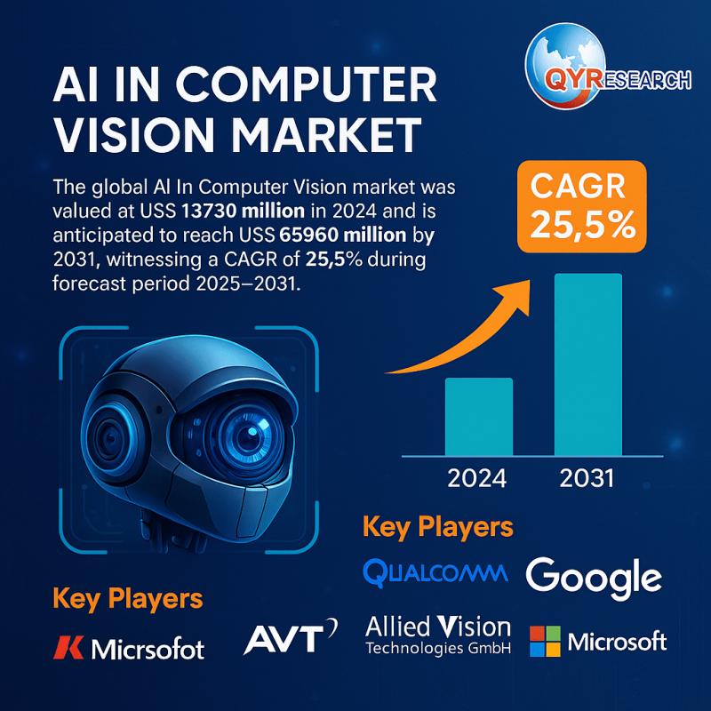 AI In Computer Vision Market Poised for Transformative Growth with Advanced Applications Forecast 2025 - 2031